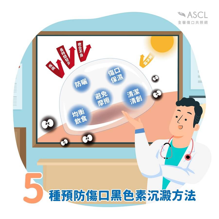 預防黑色素沉澱方法