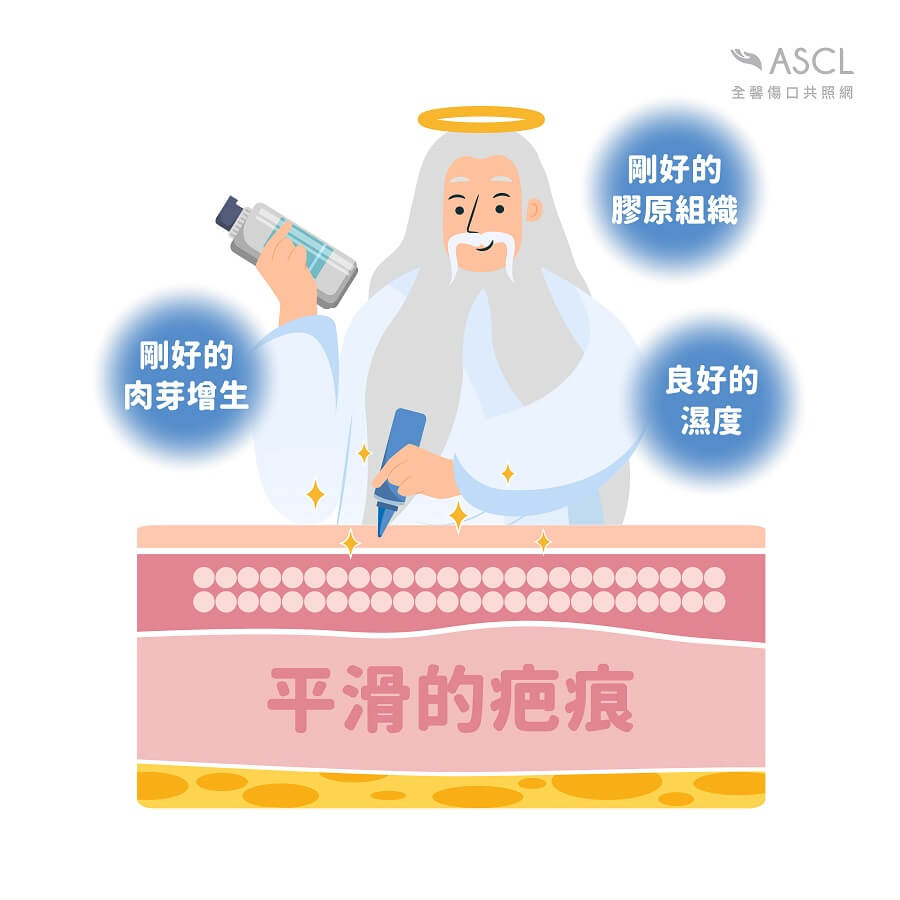 良好的疤痕養成因素