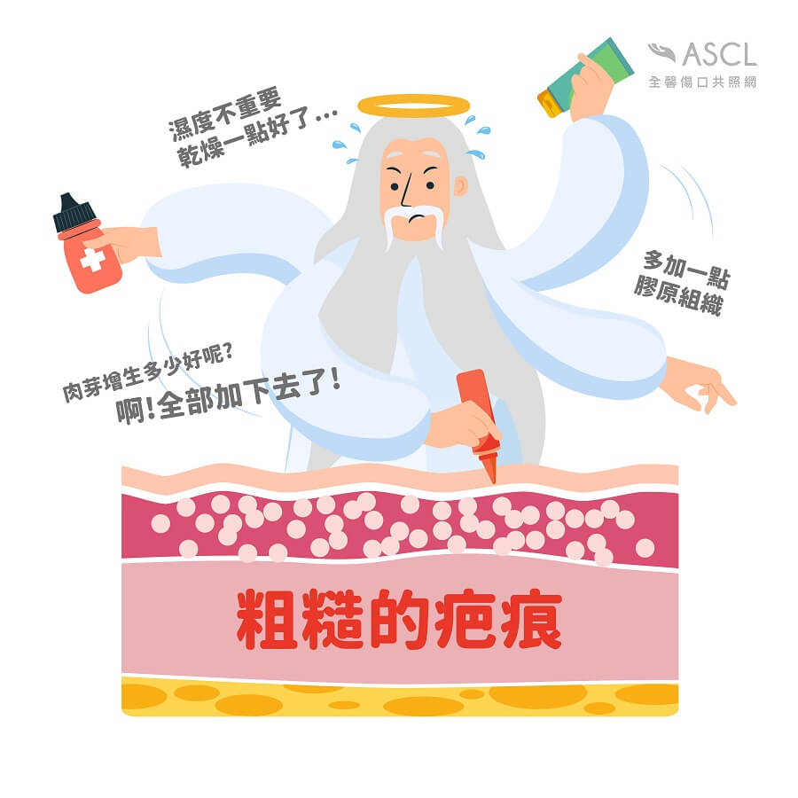 粗糙的疤痕養成因素
