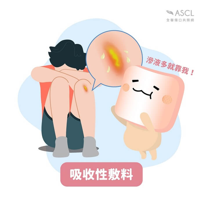 吸收性敷料卡通圖