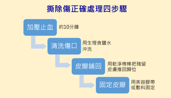 撕除傷正確處理步驟