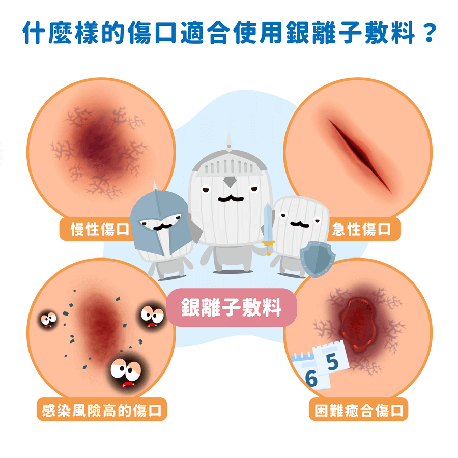 銀離子敷料適合用於什麼傷口