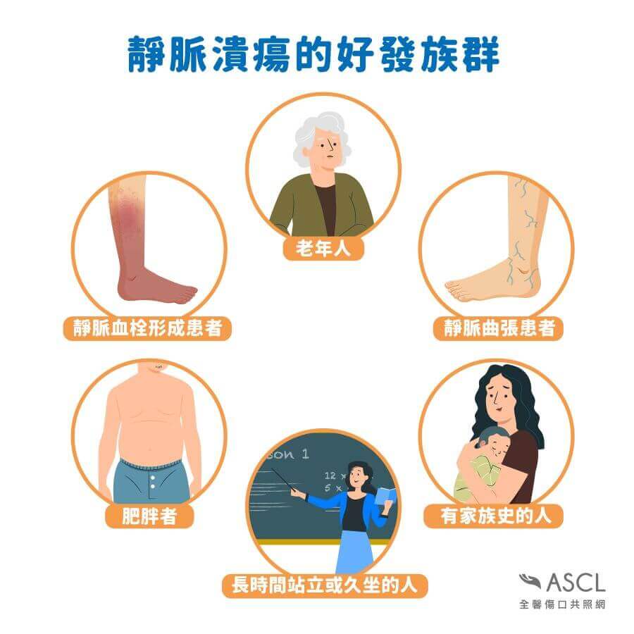 靜脈潰瘍好發族群卡通圖