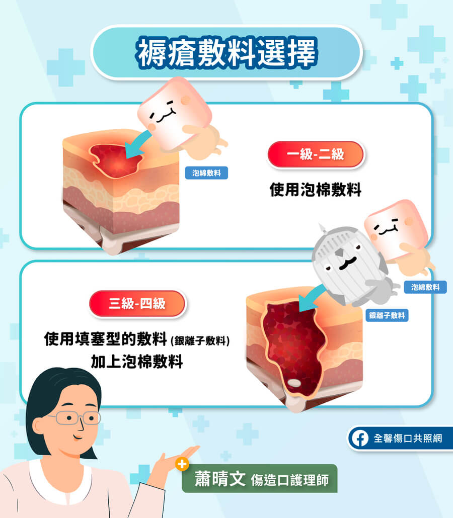 壓瘡敷料建議