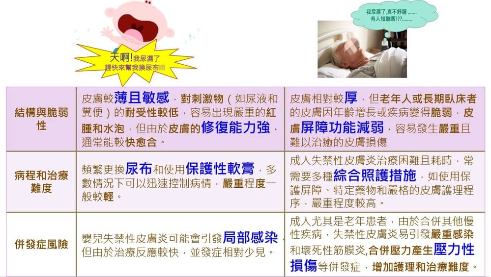 成人的失禁性皮膚炎跟幼兒的失禁性皮膚炎比較表