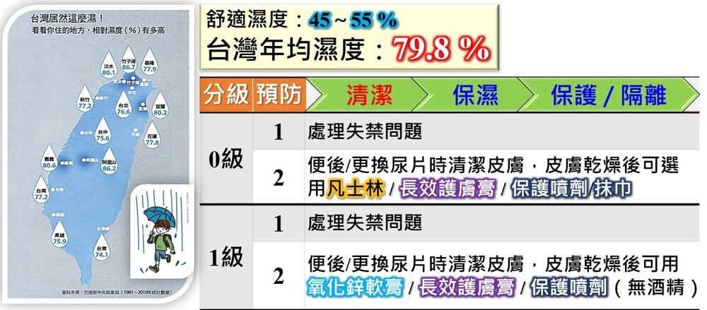 如何預防失禁性皮膚炎1