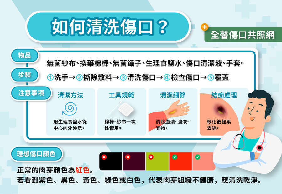 在家清洗傷口重點整理